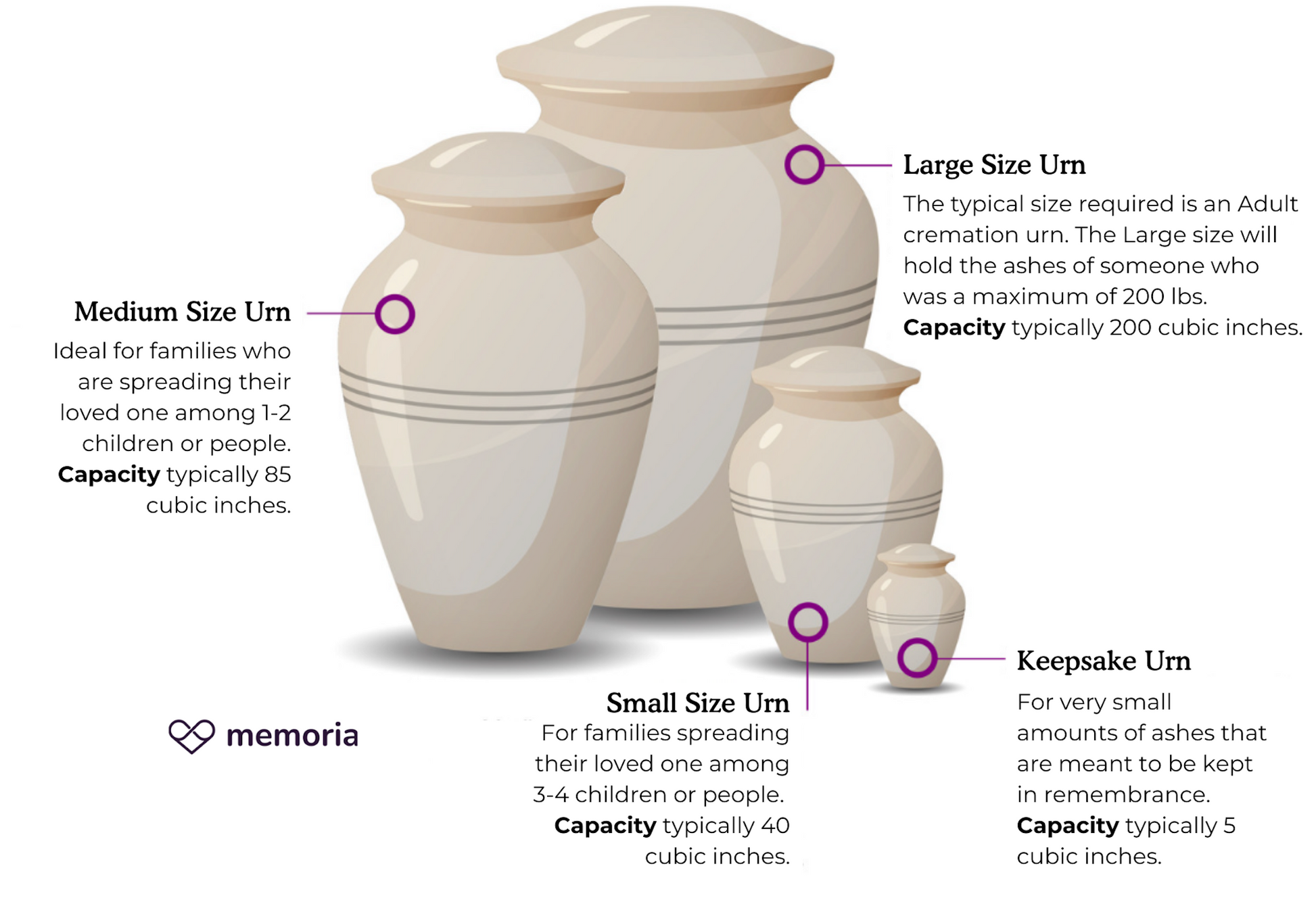 Memoria What Size Urn Do You Need
