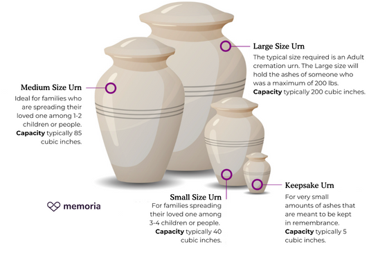 Memoria What Size Urn Do You Need