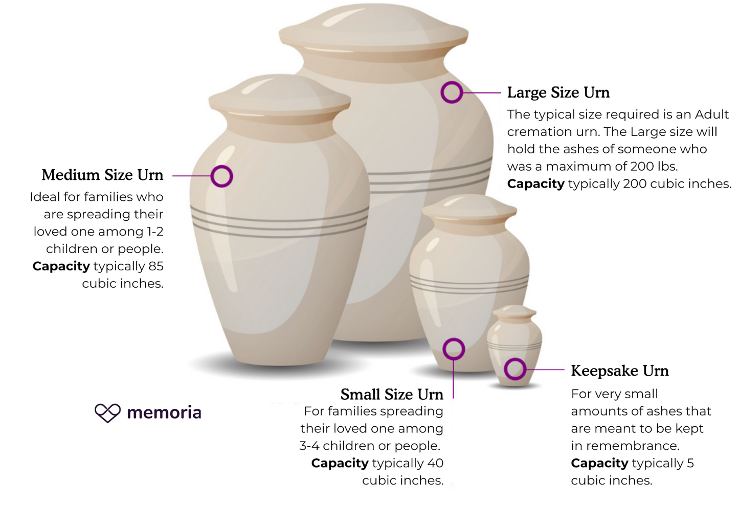 Garland Cremation Urn Size Chart