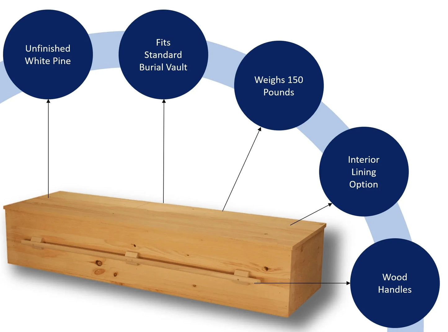 eco friendly pine casket benefits